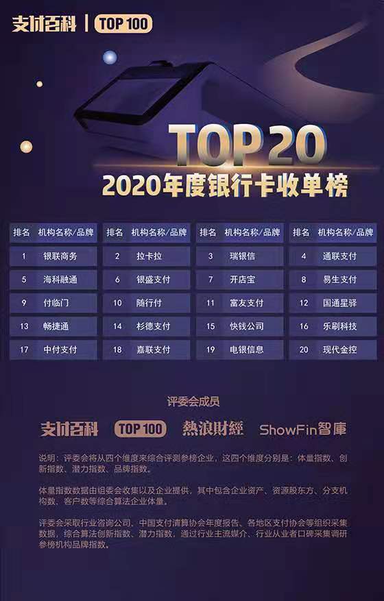 2020年中国支付机构TOP100百强榜评选结果公布！