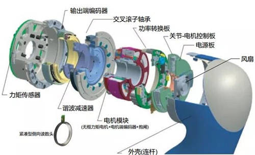 珞石机器人任赜宇：从协作机器人的设计及应用看未来发展