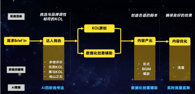 2020引擎奖年度新锐大奖