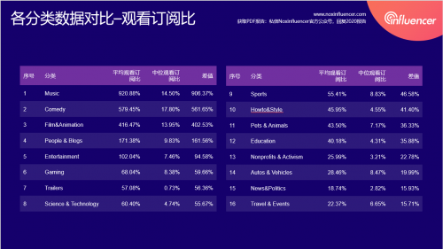 2020海外网红大数据报告 – 美国小YouTuber篇