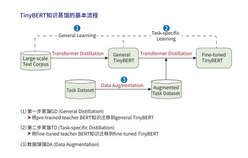 华为云获得自然语言处理领域顶级赛事NLPCC开放任务第一名