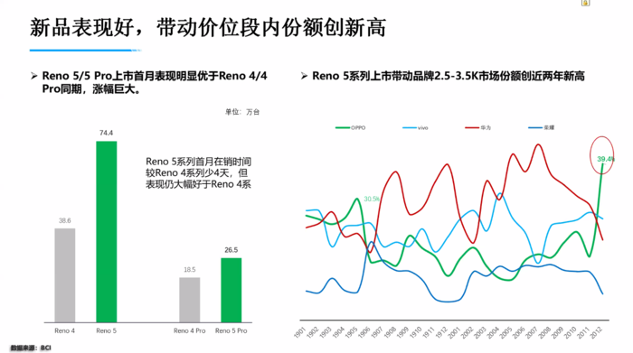 reno5 数据