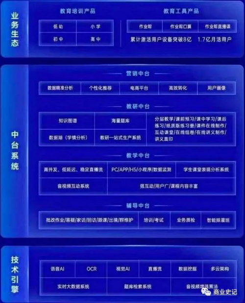 告别无效竞争时代 作业帮引领在线教育进入“口碑纪元”