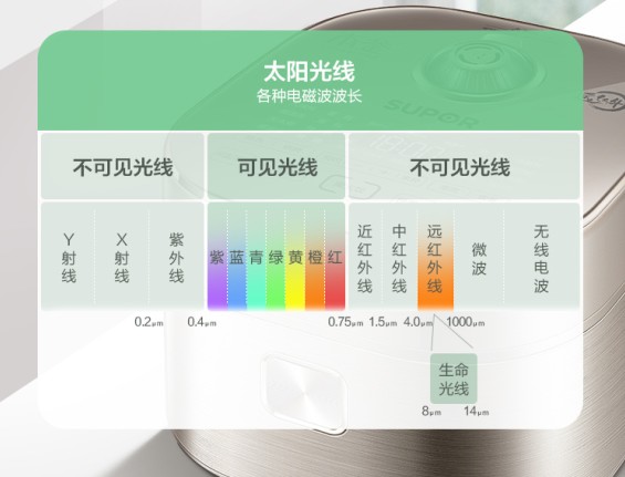 只为一碗好米饭，苏泊尔电饭煲以“黑科技”引领行业新方向