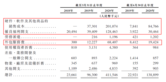 老虎证券ESOP：医渡科技能否稳坐医疗健康SaaS第一？且看其股权激励