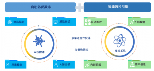 KOO花卡获大众好评 年末斩获专业金融奖项