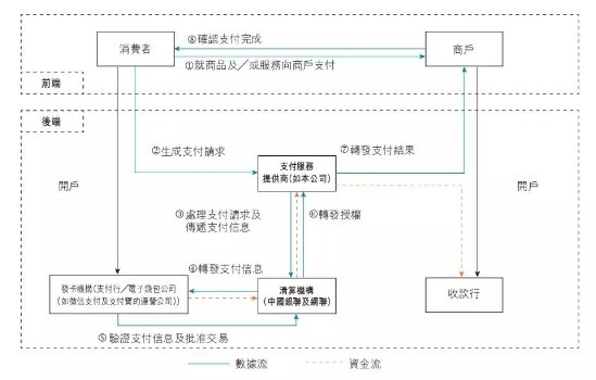 移动支付后时代，收单平台的“三国杀”