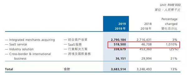 移动支付后时代，收单平台的“三国杀”