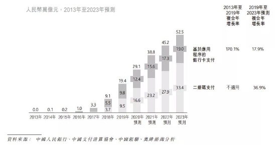 移动支付后时代，收单平台的“三国杀”