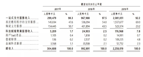 移动支付后时代，收单平台的“三国杀”