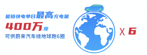 1年省下80万 能链竟为物流车队一年省下“一套房”