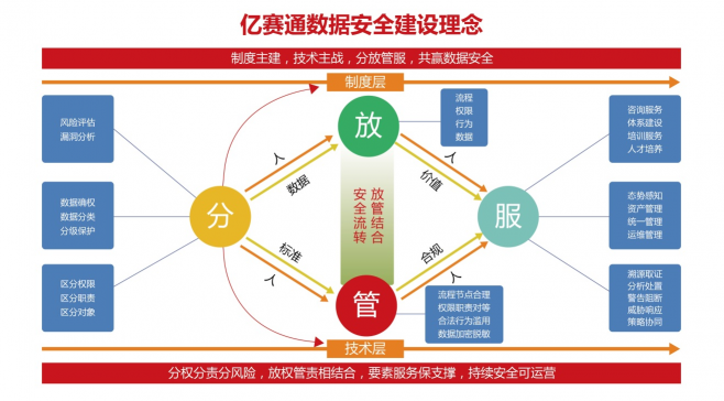 亿赛通｜专访李贺：数据安全再论道