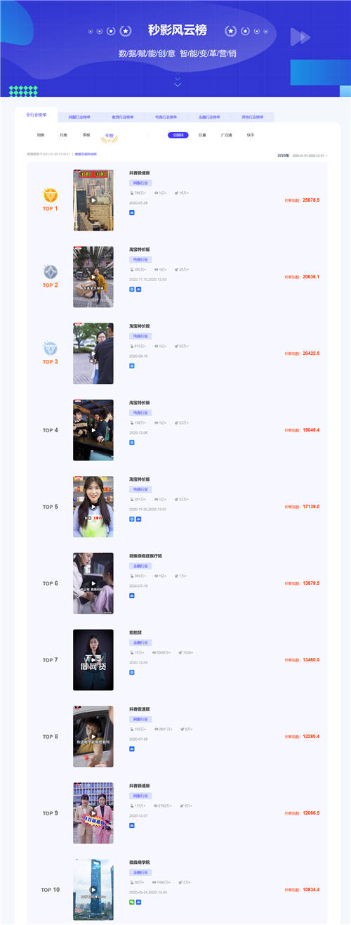 洞察商业短视频发展趋势，就看秒影风云榜！
