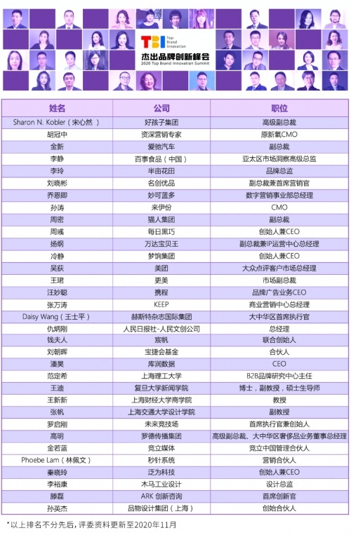 2020年度TBI杰出品牌创新奖获奖公布，数时代创新人物还看今朝！