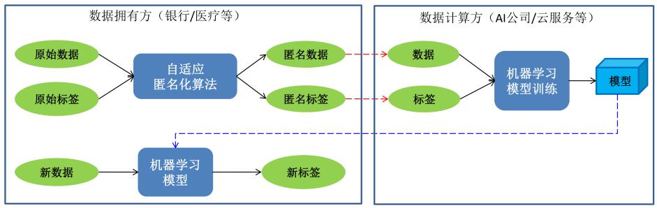 报告发布｜十种前沿数据安全技术，聚焦企业合规痛点