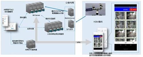 融云赋能金鹏信息情指行督一体化平台 助公安通信实战显身手