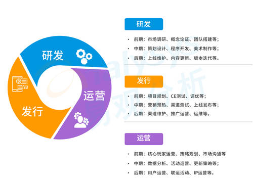 研运一体模式盛行游戏圈，中手游等企业各有千秋