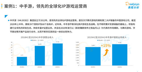 研运一体模式盛行游戏圈，中手游等企业各有千秋