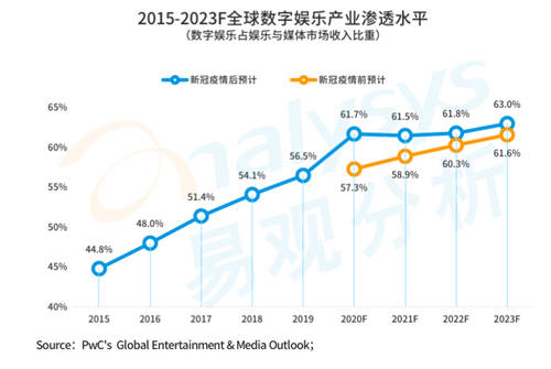 研运一体模式盛行游戏圈，中手游等企业各有千秋