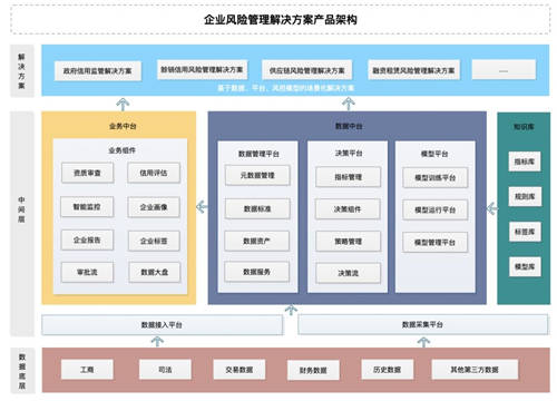 文思海辉企业风险管理平台实现业绩增长和风险控制双平衡