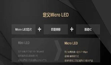 利亚德坚持自主创新发展战略，领创Micro LED显示新潮流