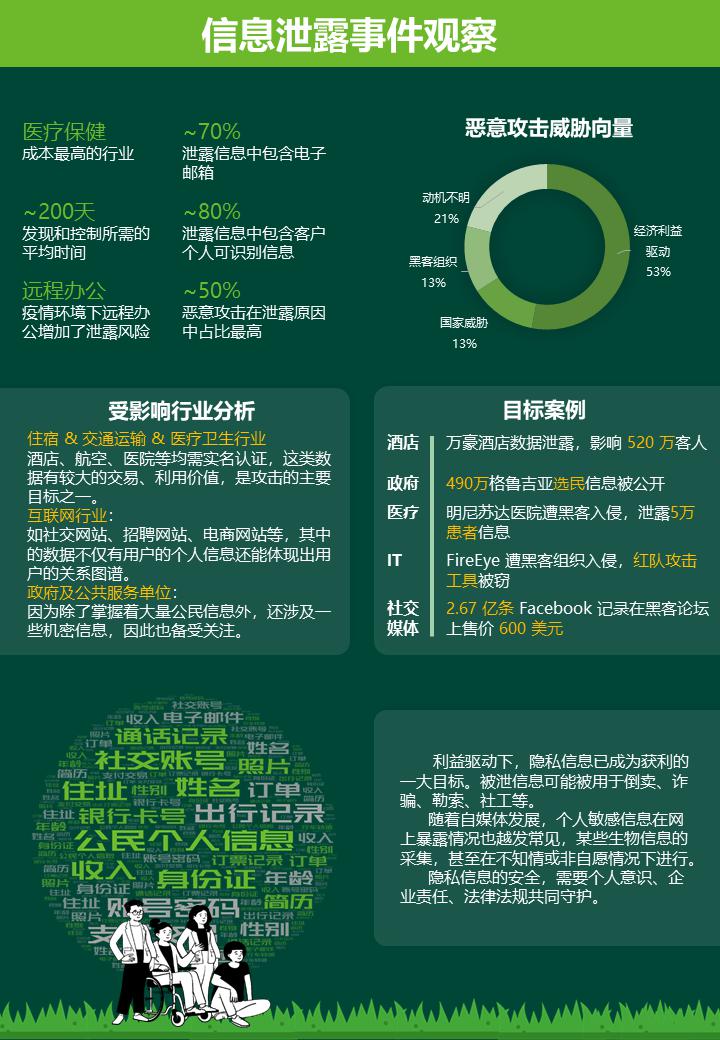 报告发布｜观察：攻击者蹭疫情热点进行恶意攻击