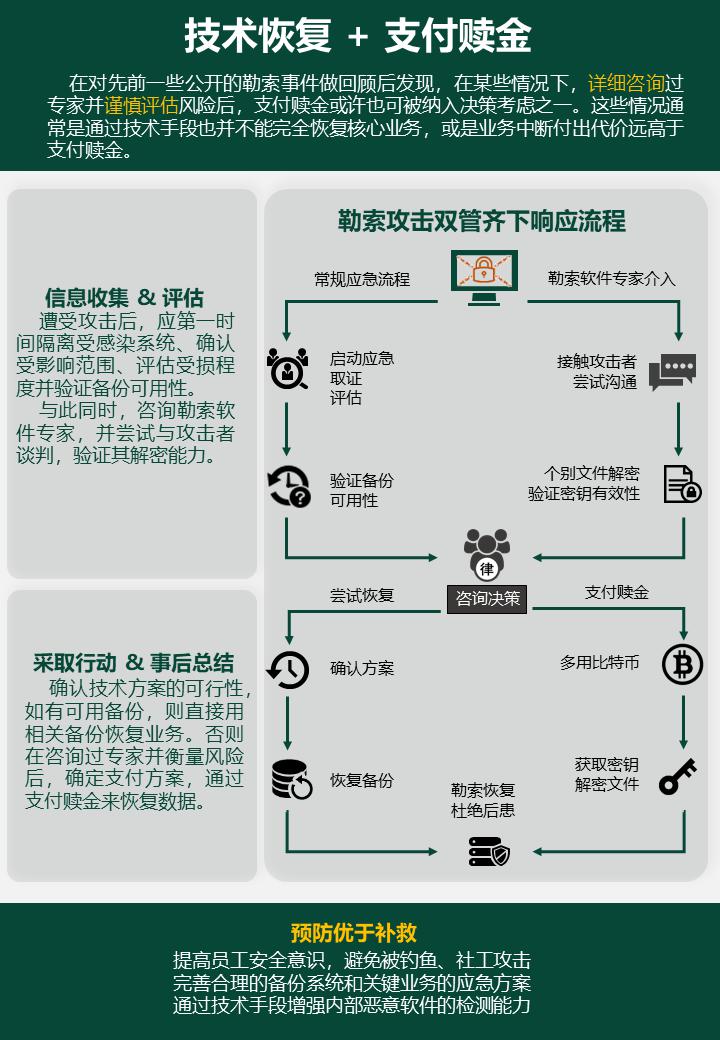 报告发布｜观察：攻击者蹭疫情热点进行恶意攻击