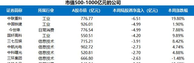 富途证券陆港通每周观察：港股通持续流入，陆股通周五大举流入超200亿