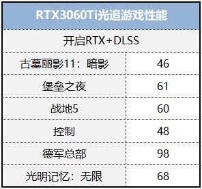 体验次时代画质，用艾尔莎EA B460M-E搭建高性价比光追配置