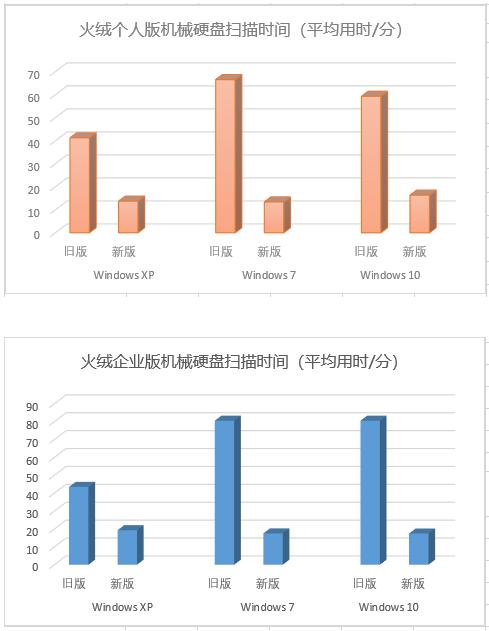 2020火绒年度关键大事件出炉 “彻底查杀广告软件”上榜