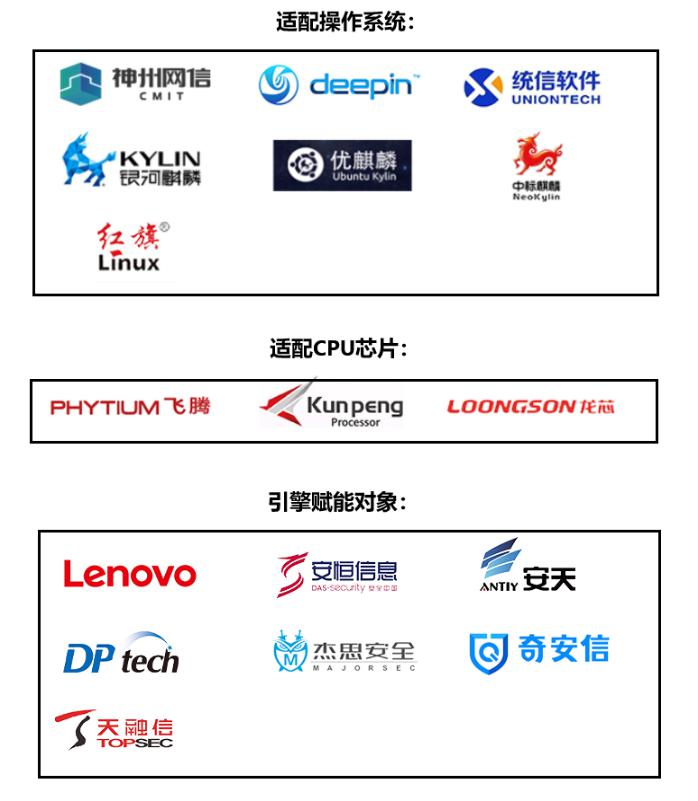 2020火绒年度关键大事件出炉 “彻底查杀广告软件”上榜