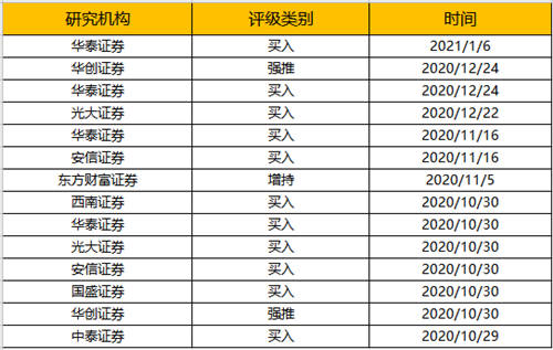 海尔智家获评“2020中国最具投资价值企业”，食联网讲明白投资价值