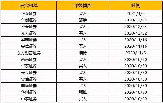 海尔智家获评“2020中国最具投资价值企业”，食联网讲明白投资价值