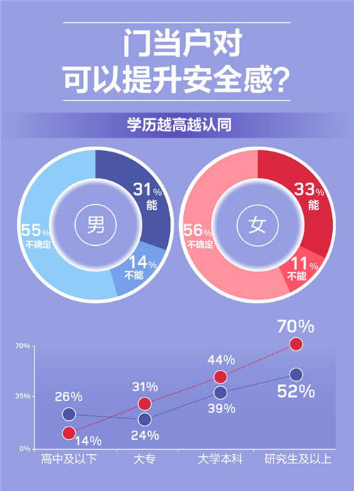 百合佳缘年度婚恋观报告：90后单身女性最“依赖” 爱情“起步价”最高