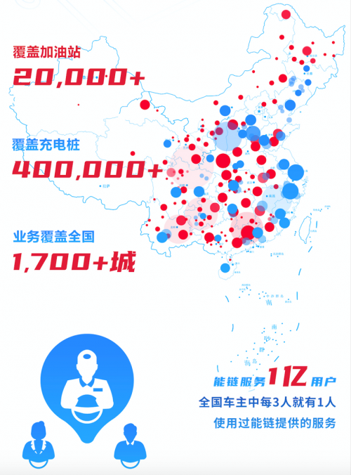 还在为油价上涨闹心？能链团油让你秒变省钱老司机