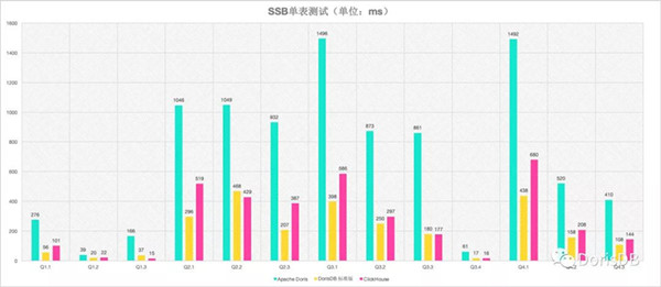 致ClickHouse用户的一封信