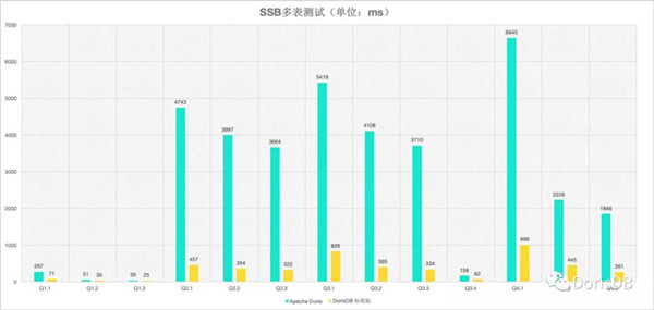 致ClickHouse用户的一封信