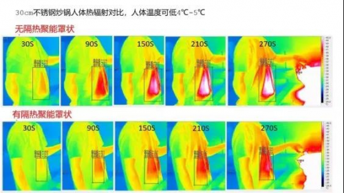 还在比较火力大小？不知道这些知识点，很容易买错燃气灶