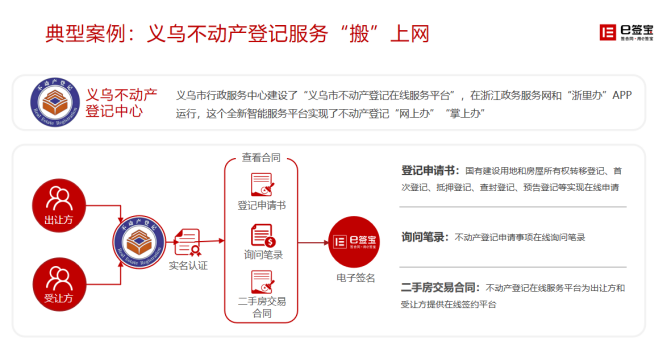 义乌实现公积金贷款线上办理，背后是这家电子签名独角兽企业