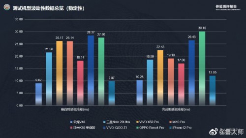 荣耀V40最新消息 鲁大师评测结果领先