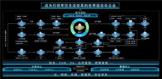 叶檀：新基建助推 探秘“黑灯工厂”里的“零点制造”