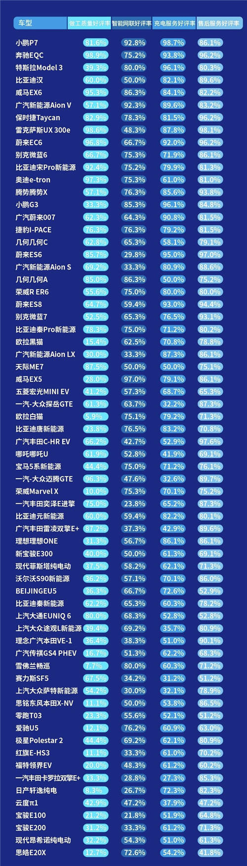 内饰、做工成加分项，小鹏P7制霸2020新能源口碑榜