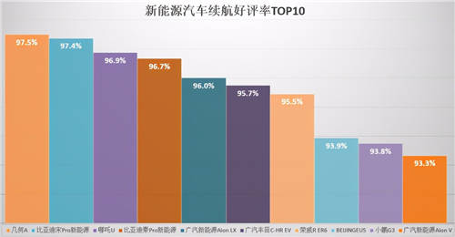 内饰、做工成加分项，小鹏P7制霸2020新能源口碑榜