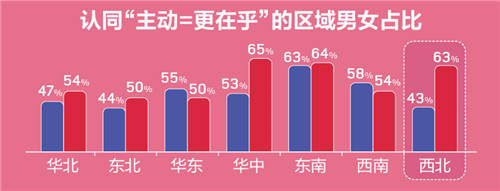 世纪佳缘发布年度婚恋观报告：65% 90后女为依靠依赖型