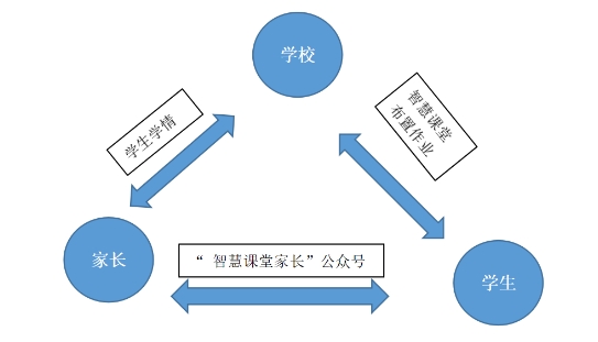 如何打破传统寒假作业模式?看看希沃易课堂支高招