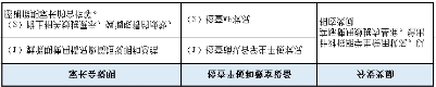 如何打破传统寒假作业模式?看看希沃易课堂支高招