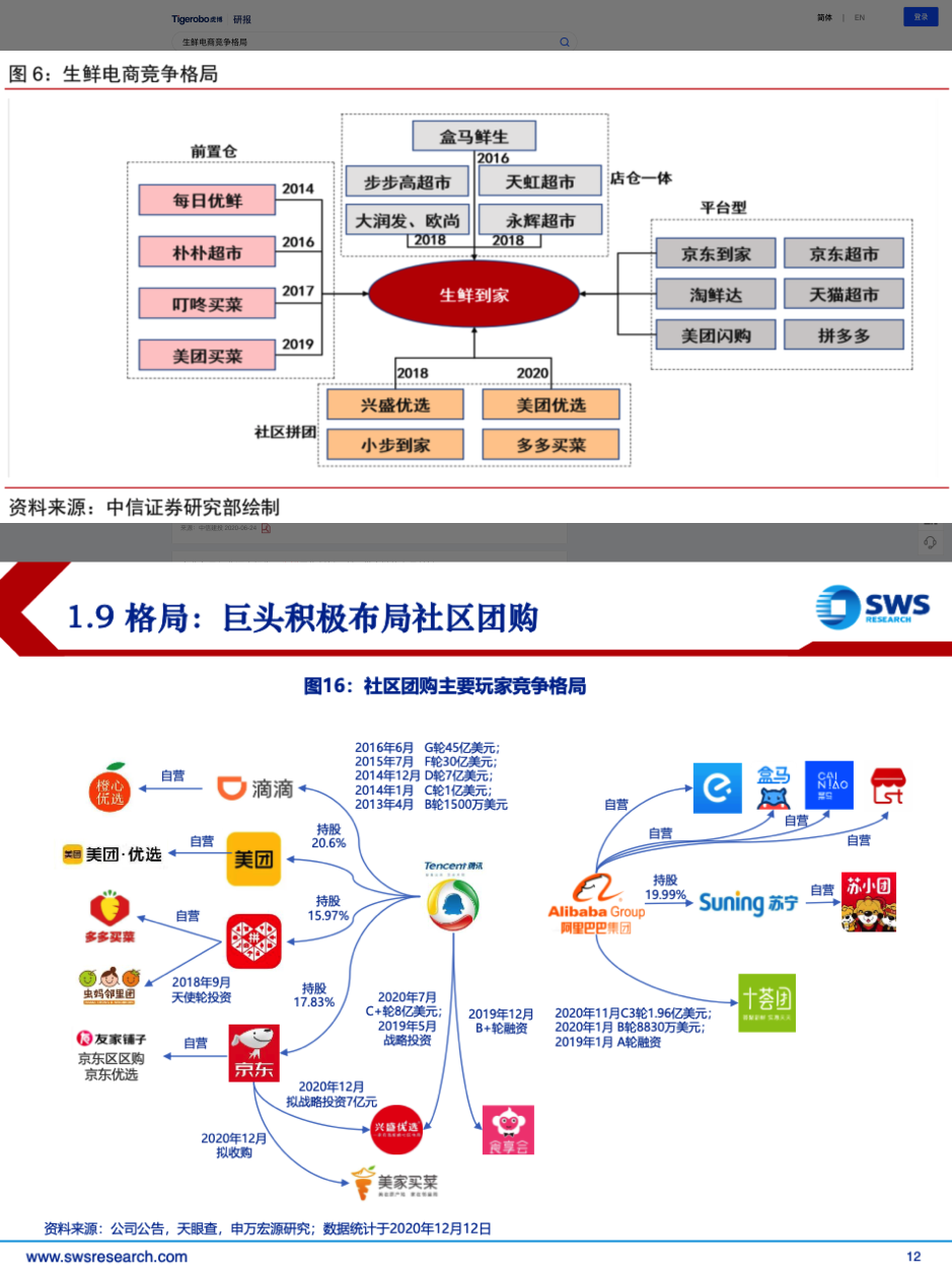 虎博科技发布2020年中国一级市场盘点：医疗向前，资本向后