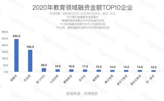 虎博科技发布2020年中国一级市场盘点：医疗向前，资本向后