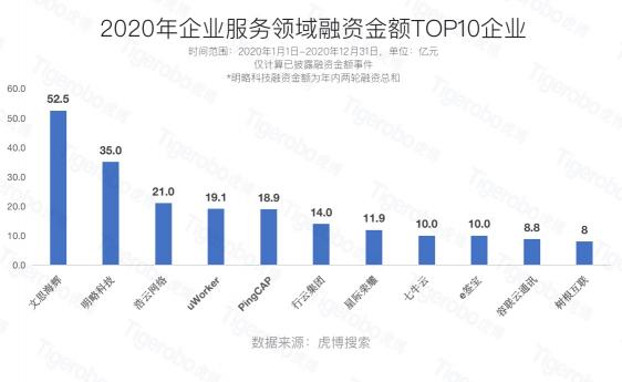 虎博科技发布2020年中国一级市场盘点：医疗向前，资本向后