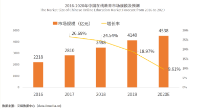 成人兴趣教育不断兴起，大家“学艺”都很忙！